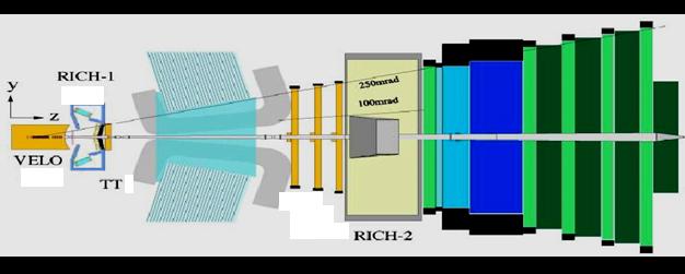 Schematic of the LHCb experiment