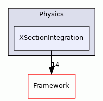 XSectionIntegration