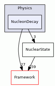 NucleonDecay