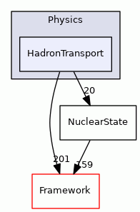 HadronTransport