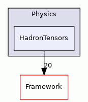 HadronTensors