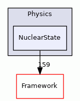 NuclearState