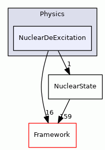 NuclearDeExcitation