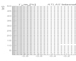 width_cosba_vs_tanb_type1_200_tanb_50