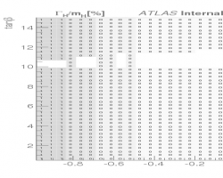 width_cosba_vs_tanb_type1_200_tanb_15