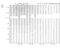 width_cosba_vs_tanb_type1_300_tanb_15