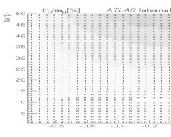 width_cosba_vs_tanb_type2_200_tanb_50