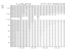 width_cosba_vs_tanb_type2_200_tanb_15