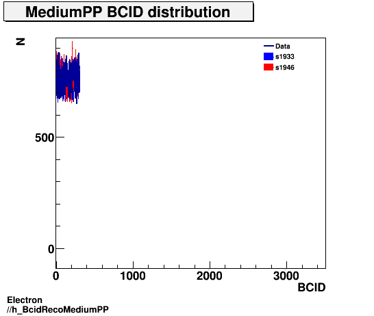 Electron ./h_BcidRecoMediumPP.png