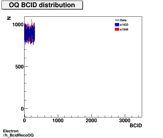 Electron ./h_BcidRecoOQ.png