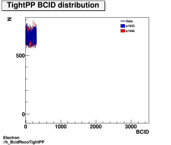 Electron ./h_BcidRecoTightPP.png
