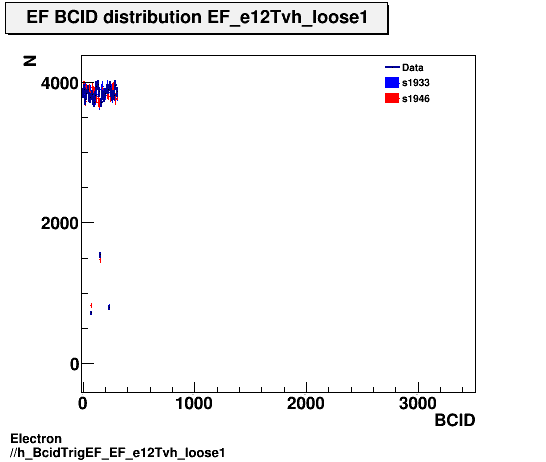 Electron ./h_BcidTrigEF_EF_e12Tvh_loose1.png
