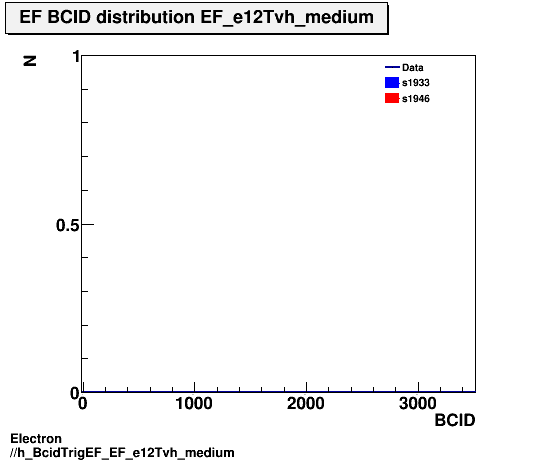 Electron ./h_BcidTrigEF_EF_e12Tvh_medium.png