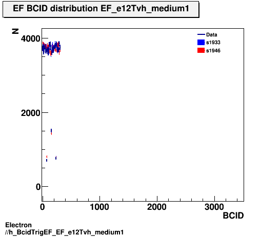 Electron ./h_BcidTrigEF_EF_e12Tvh_medium1.png