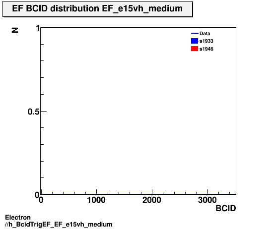 Electron ./h_BcidTrigEF_EF_e15vh_medium.png
