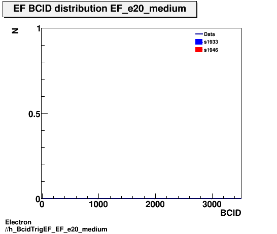 Electron ./h_BcidTrigEF_EF_e20_medium.png
