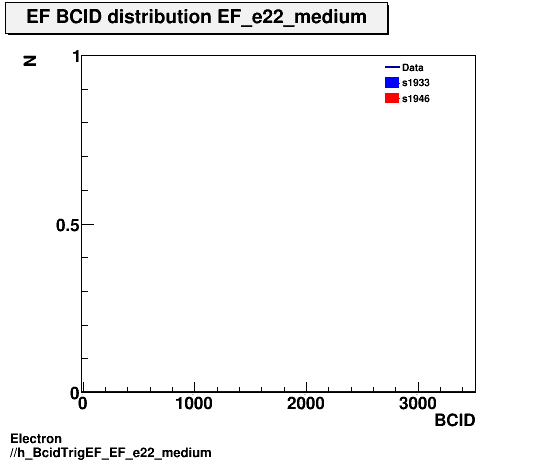 Electron ./h_BcidTrigEF_EF_e22_medium.png