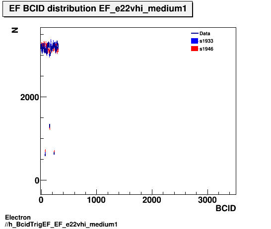 Electron ./h_BcidTrigEF_EF_e22vhi_medium1.png