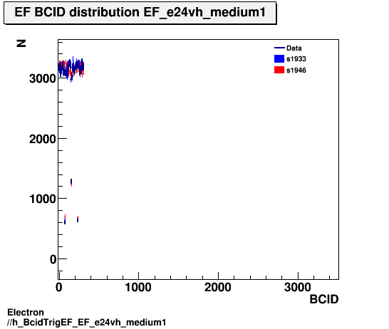 Electron ./h_BcidTrigEF_EF_e24vh_medium1.png
