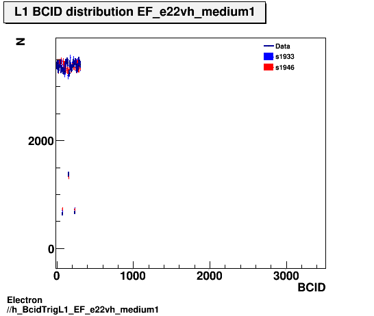 Electron ./h_BcidTrigL1_EF_e22vh_medium1.png
