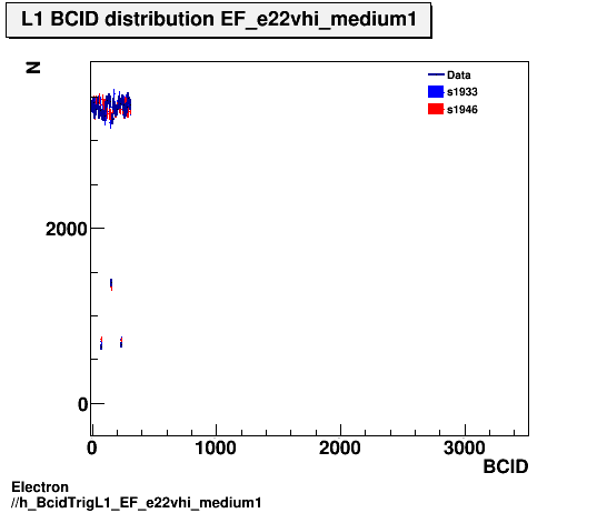 Electron ./h_BcidTrigL1_EF_e22vhi_medium1.png