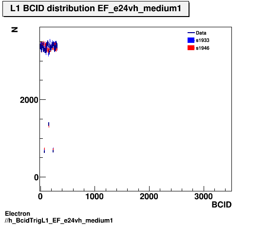 Electron ./h_BcidTrigL1_EF_e24vh_medium1.png