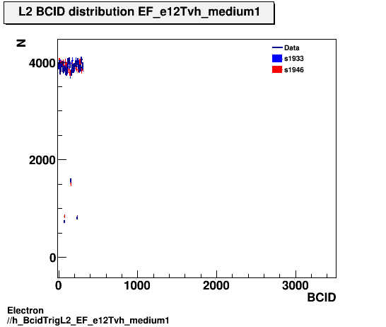 Electron ./h_BcidTrigL2_EF_e12Tvh_medium1.png