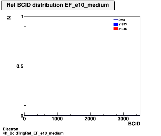 Electron ./h_BcidTrigRef_EF_e10_medium.png
