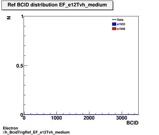 Electron ./h_BcidTrigRef_EF_e12Tvh_medium.png