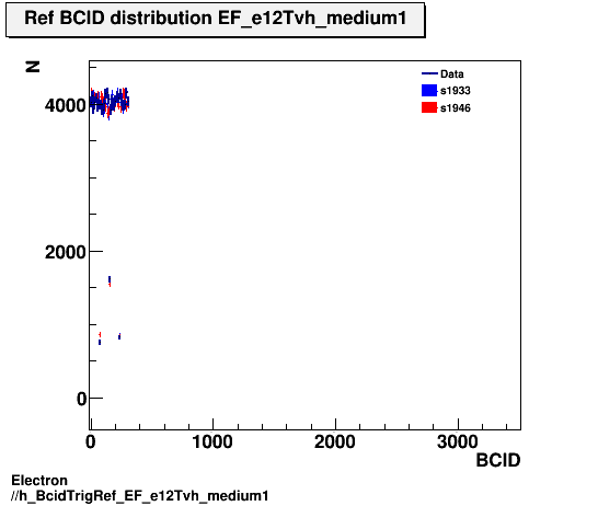 Electron ./h_BcidTrigRef_EF_e12Tvh_medium1.png