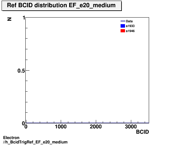 Electron ./h_BcidTrigRef_EF_e20_medium.png