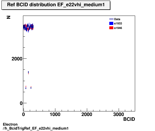 Electron ./h_BcidTrigRef_EF_e22vhi_medium1.png
