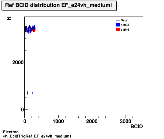 Electron ./h_BcidTrigRef_EF_e24vh_medium1.png
