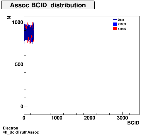 Electron ./h_BcidTruthAssoc.png