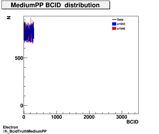 Electron ./h_BcidTruthMediumPP.png