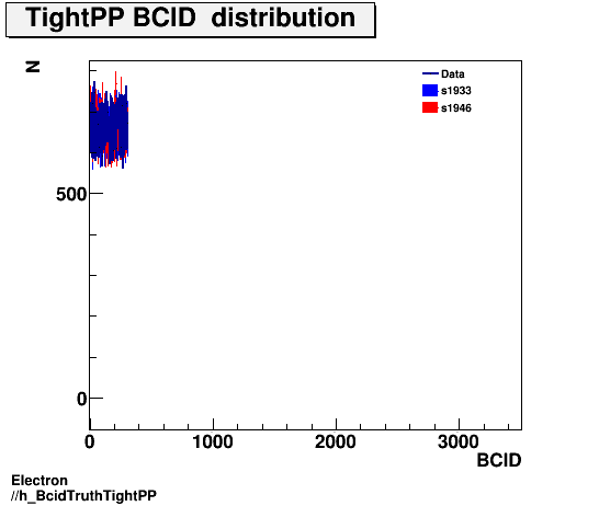 Electron ./h_BcidTruthTightPP.png