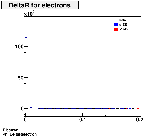 Electron ./h_DeltaRelectron.png