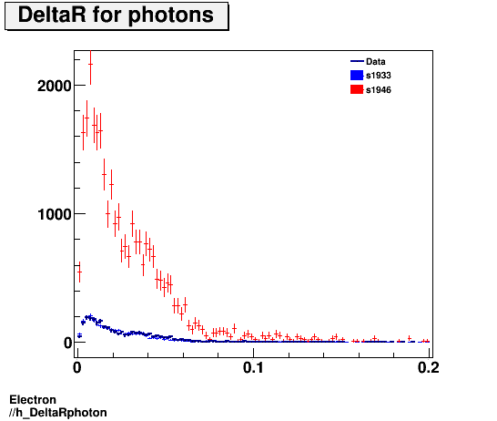 Electron ./h_DeltaRphoton.png