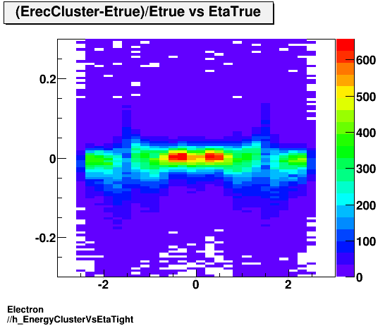 Electron ./h_EnergyClusterVsEtaTight.png