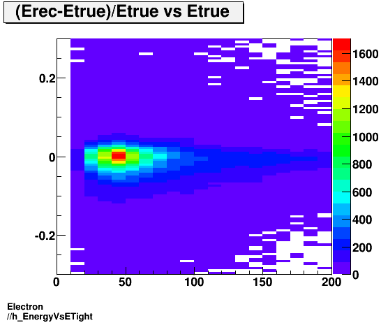 Electron ./h_EnergyVsETight.png