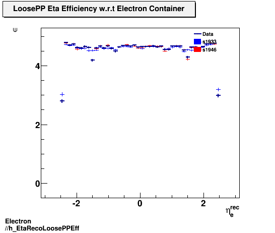 Electron ./h_EtaRecoLoosePPEff.png