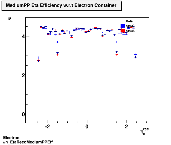 Electron ./h_EtaRecoMediumPPEff.png
