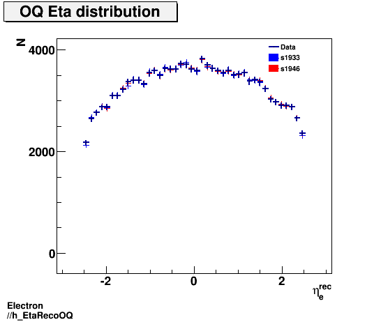 Electron ./h_EtaRecoOQ.png