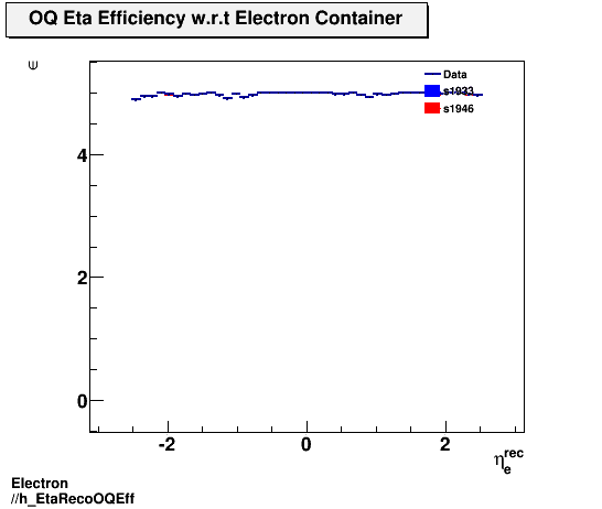 Electron ./h_EtaRecoOQEff.png