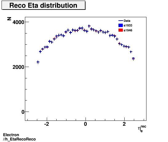 Electron ./h_EtaRecoReco.png