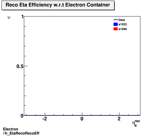Electron ./h_EtaRecoRecoEff.png