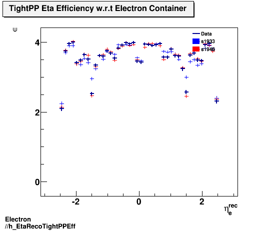 Electron ./h_EtaRecoTightPPEff.png