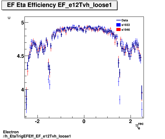 Electron ./h_EtaTrigEFEff_EF_e12Tvh_loose1.png