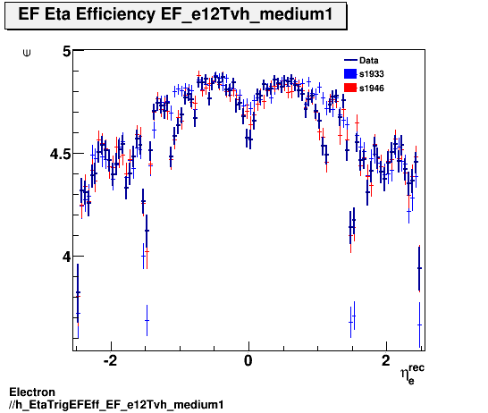 Electron ./h_EtaTrigEFEff_EF_e12Tvh_medium1.png