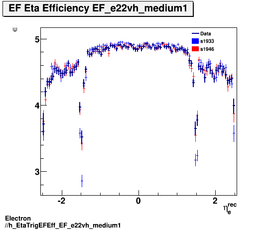 Electron ./h_EtaTrigEFEff_EF_e22vh_medium1.png